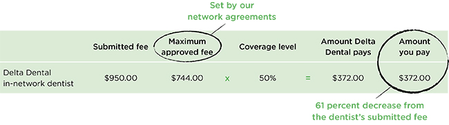 In-network payment example